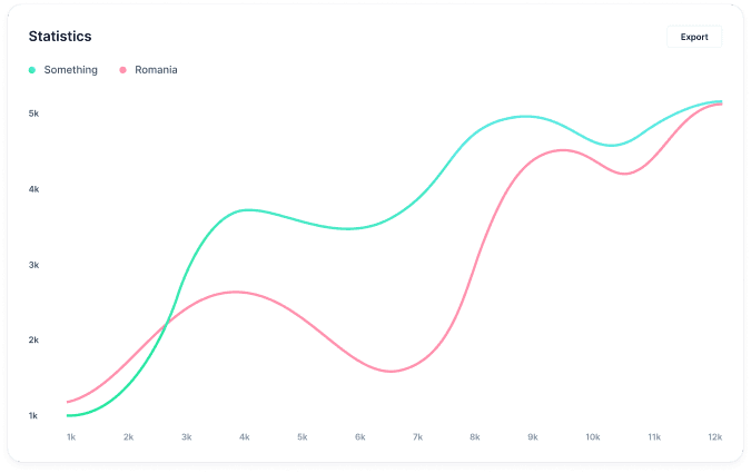 Graph Image